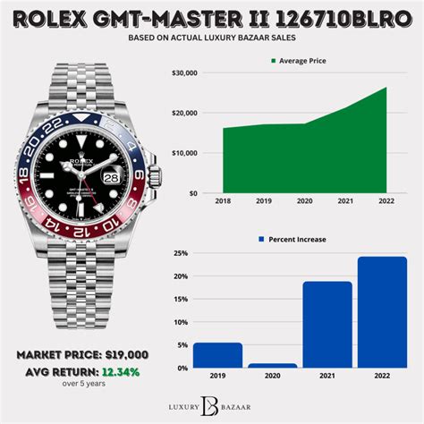 spiderman rolex|rolex pepsi price chart.